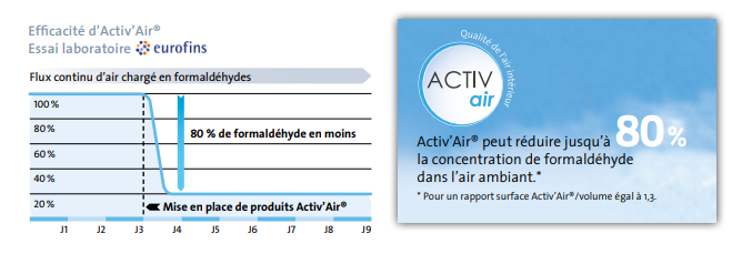 formaldehyde-air-ambiant- Placo®