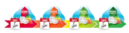 Réglementation thermique RT 2020