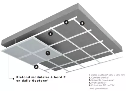 Plafond modulaire à ossature classique