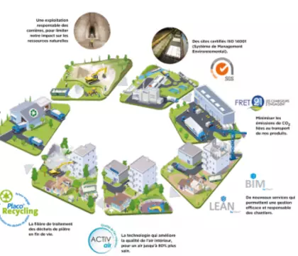 Réglementation bâtiment durable