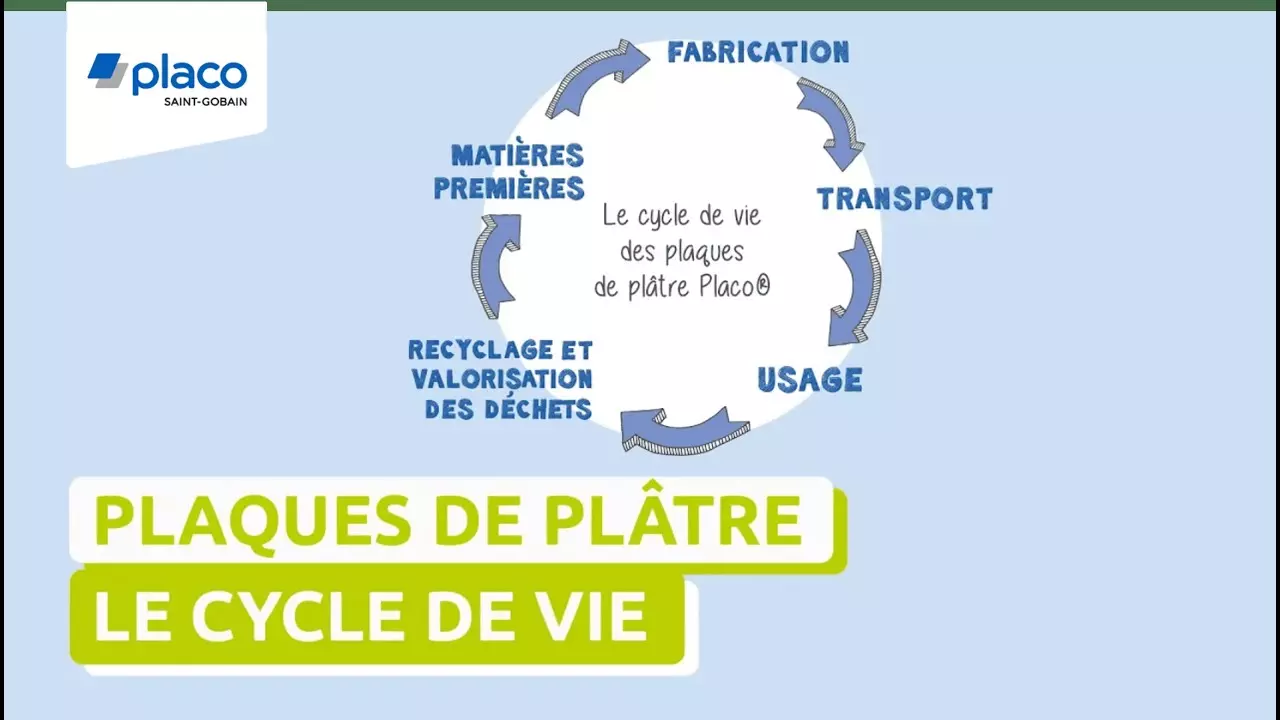 Le cycle de vie des plaques de plâtre : de la fabrication au recyclage | Placo® thumbnail
